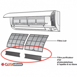 Filtres photocatalyseurs / Filtres purificateurs d'air KAF970A46 / 1840489 / 99A0391 Daikin